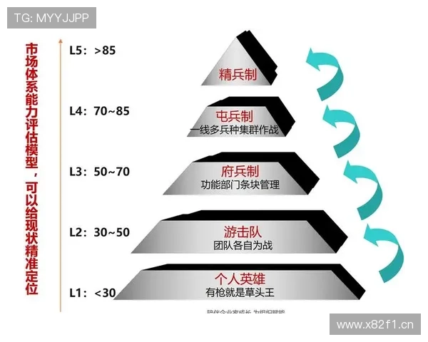 企业家思维与创新实践：探索成功路径与挑战应对策略
